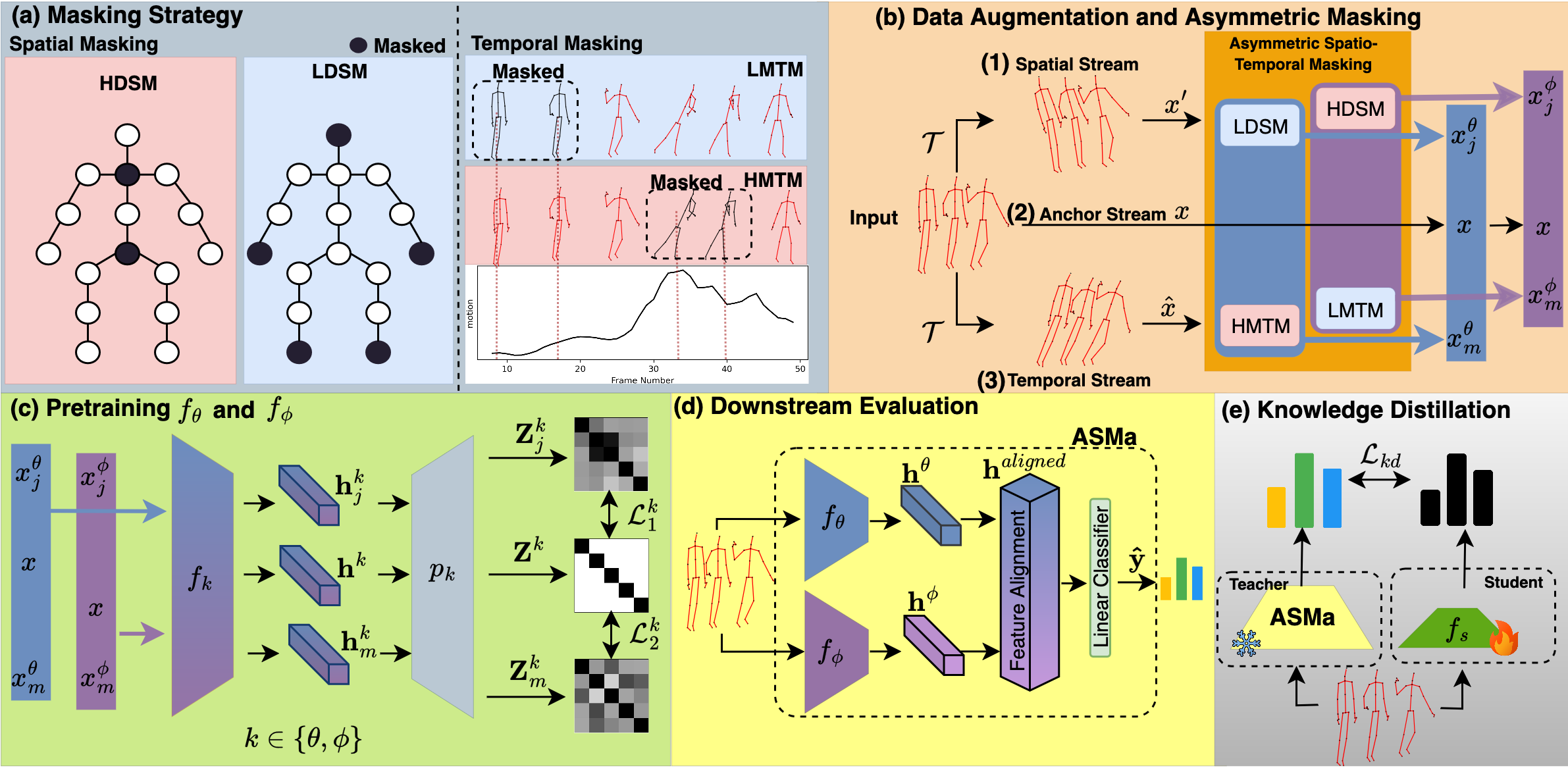 ASMa Framework