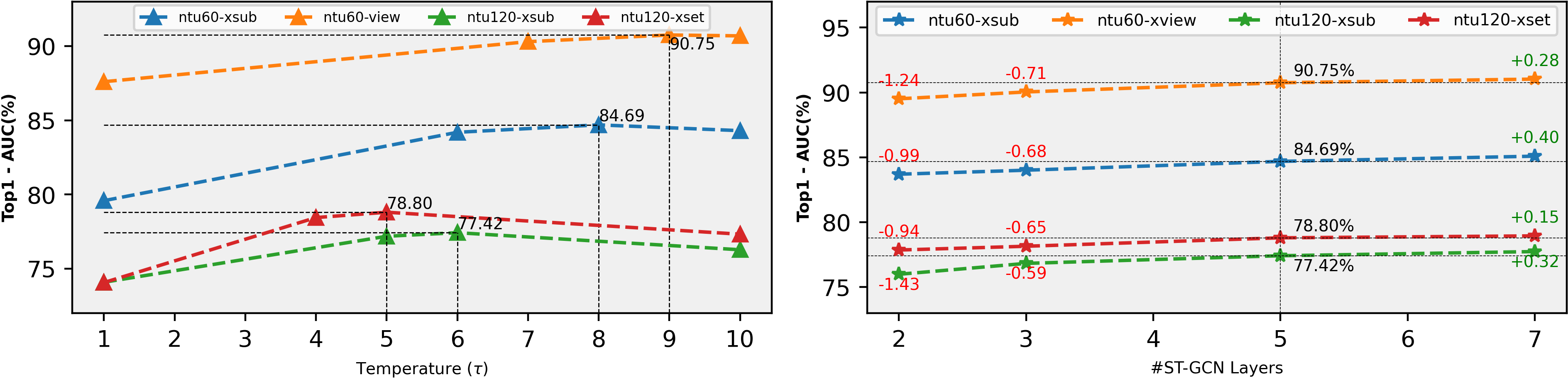 Distillation Sensitivity